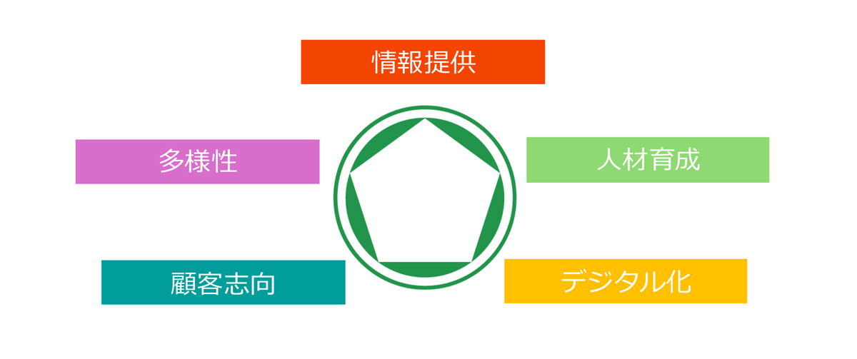ミッション（使命）