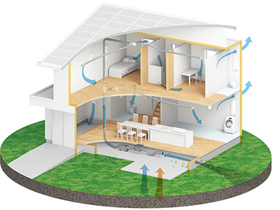 「エコナビ搭載換気システム ＨＥＰＡ＋（プラス）」イメージ図