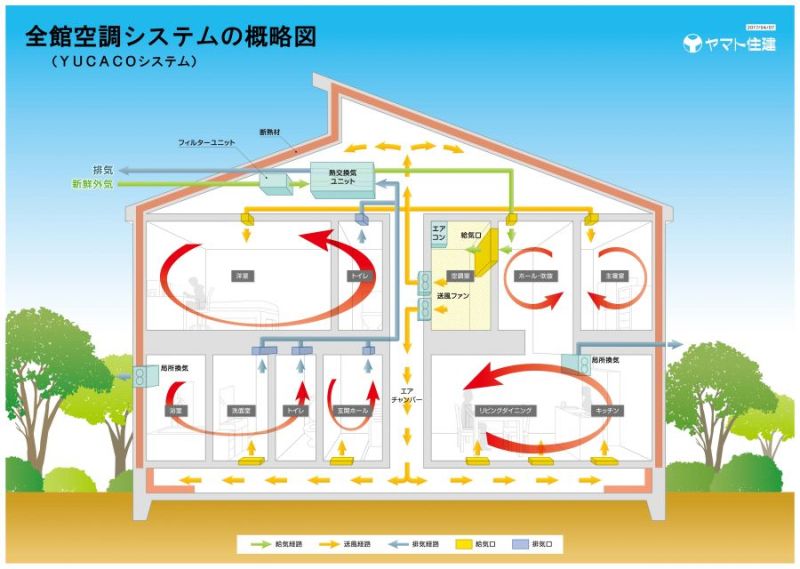 「YUCACOシステム」の概略イメージ