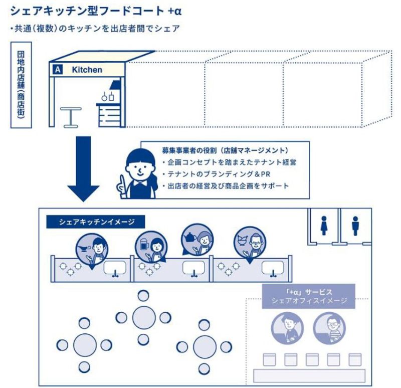 事業のイメージ(UR資料より抜粋)