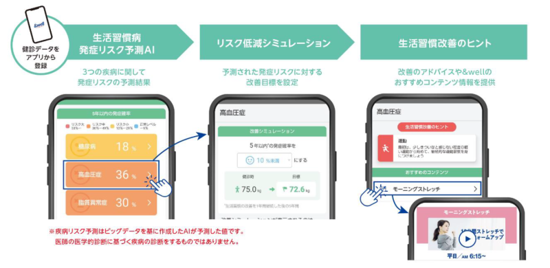 導入機能アプリ画面イメージ