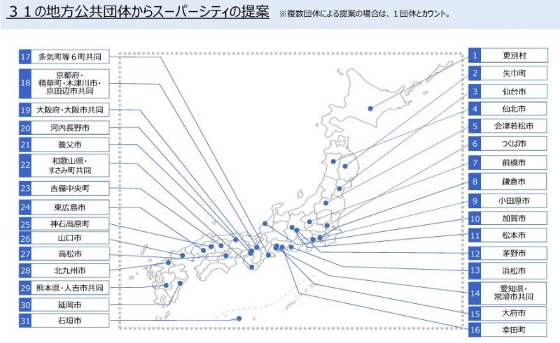 スーパーシティへの提案自治体（出所は内閣府）