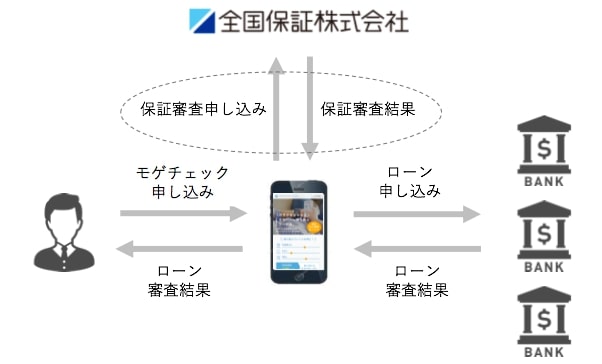 サービスのスキーム図