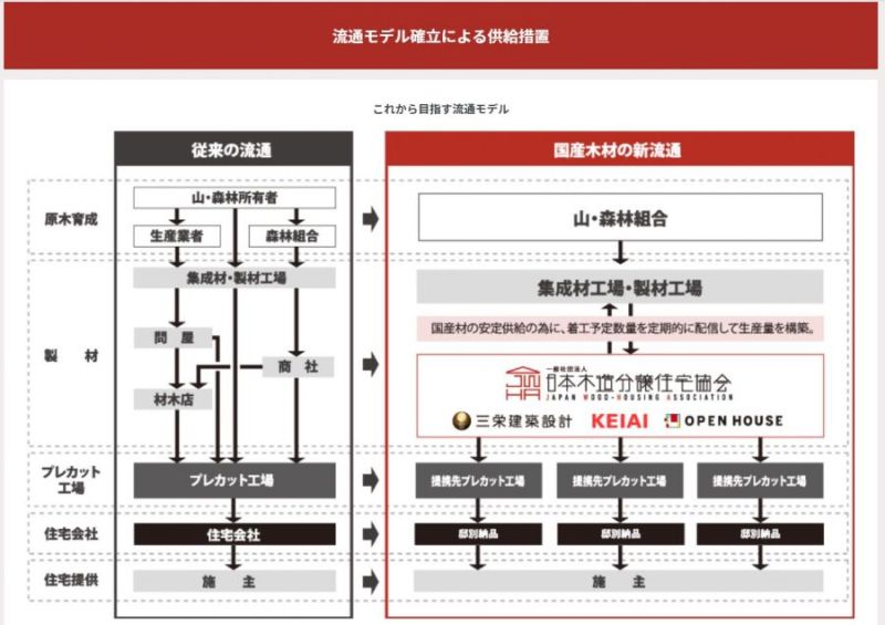 ３月19日には東京都千代田区のイイノホールで、12協議会の活動を総括するシンポジウムが行われた